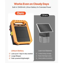VEVOR Solar Fence Charger,  0.3J 8 kV Solar Powered Fence Charger, 1.86 Miles Range, Weather-Resistant Electric Fence Energizer Kit, 7 Days Runtime, for Livestock, Poultry, Garden Protection
