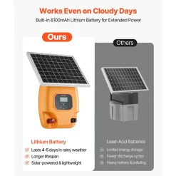 VEVOR Solar Fence Charger, 0.6J 8kV Solar Powered Fence Charger, 1.86 Miles Range, Electric Fence Energizer Kit, Keep Out Predators, 4-5 Days Runtime, for Livestock, Poultry, Garden Protection