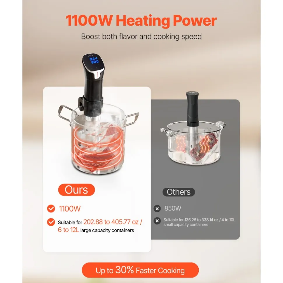 VEVOR Sous Vide Precision Cooker, 1100W Sous-Vide Cooking Machine, WIFI Immersion Circulator with LED Digital Display, Fast-Heating, Accurate Temperature & Timer Control, SUS304 Stainless Steel