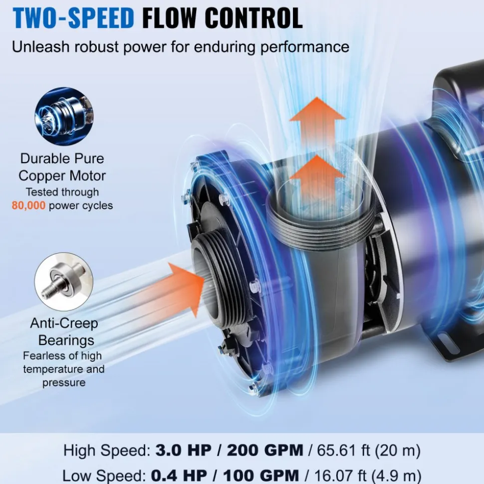 VEVOR 2 Speed SPA Pump, 56-Frame, AC220-240V Hot Tub SPA Pump, 3HP/200GPM/65.61ft High Speed or 0.4HP/100GPM/16.07ft Low Speed, 2" Port 90° Rotational Interface for Hot Tub, Tested to UL Standards