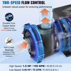 VEVOR 2 Speed SPA Pump, 48-Frame, AC 110-120V Hot Tub SPA Pump, 1.5HP/150GPM/42.65ft High Speed or 0.46HP/70GPM/9.18ft Low Speed, 2