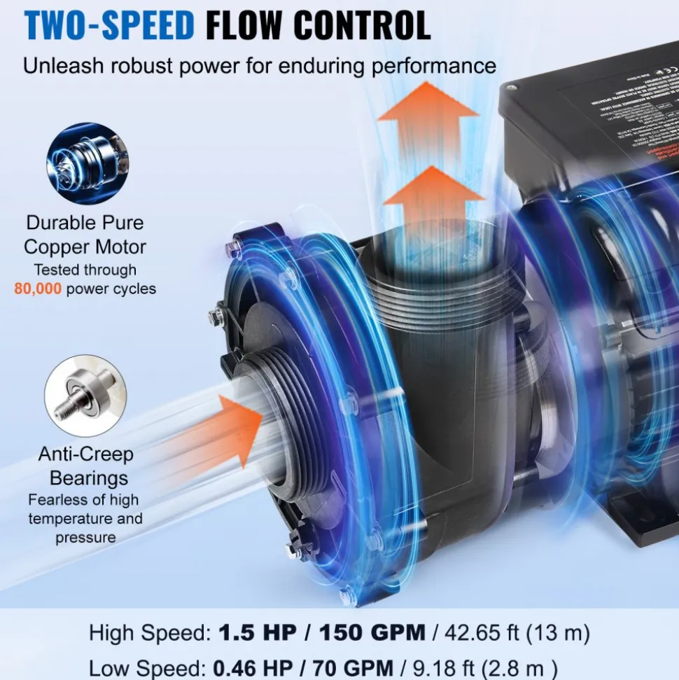 VEVOR 2 Speed SPA Pump, 48-Frame, AC 110-120V Hot Tub SPA Pump, 1.5HP/150GPM/42.65ft High Speed or 0.46HP/70GPM/9.18ft Low Speed, 2" Port 90° Rotational Interface for Hot Tub, Tested to UL Standards
