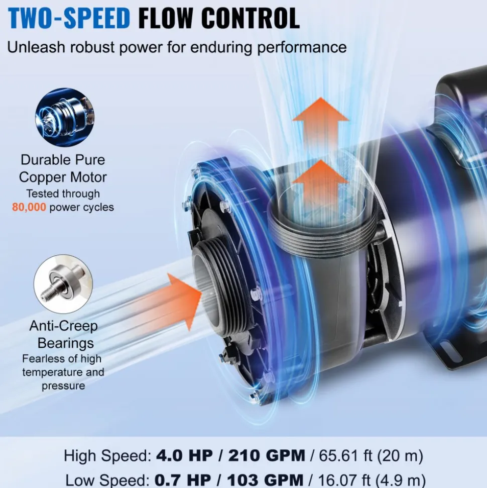 VEVOR 2 Speed SPA Pump, 56-Frame, AC 220-240V Hot Tub SPA Pump, 4HP/210GPM/65.61ft High Speed or 0.7HP/103GPM/16.07ft Low Speed, 2" Port 90° Rotational Interface for Hot Tub, Tested to UL Standards