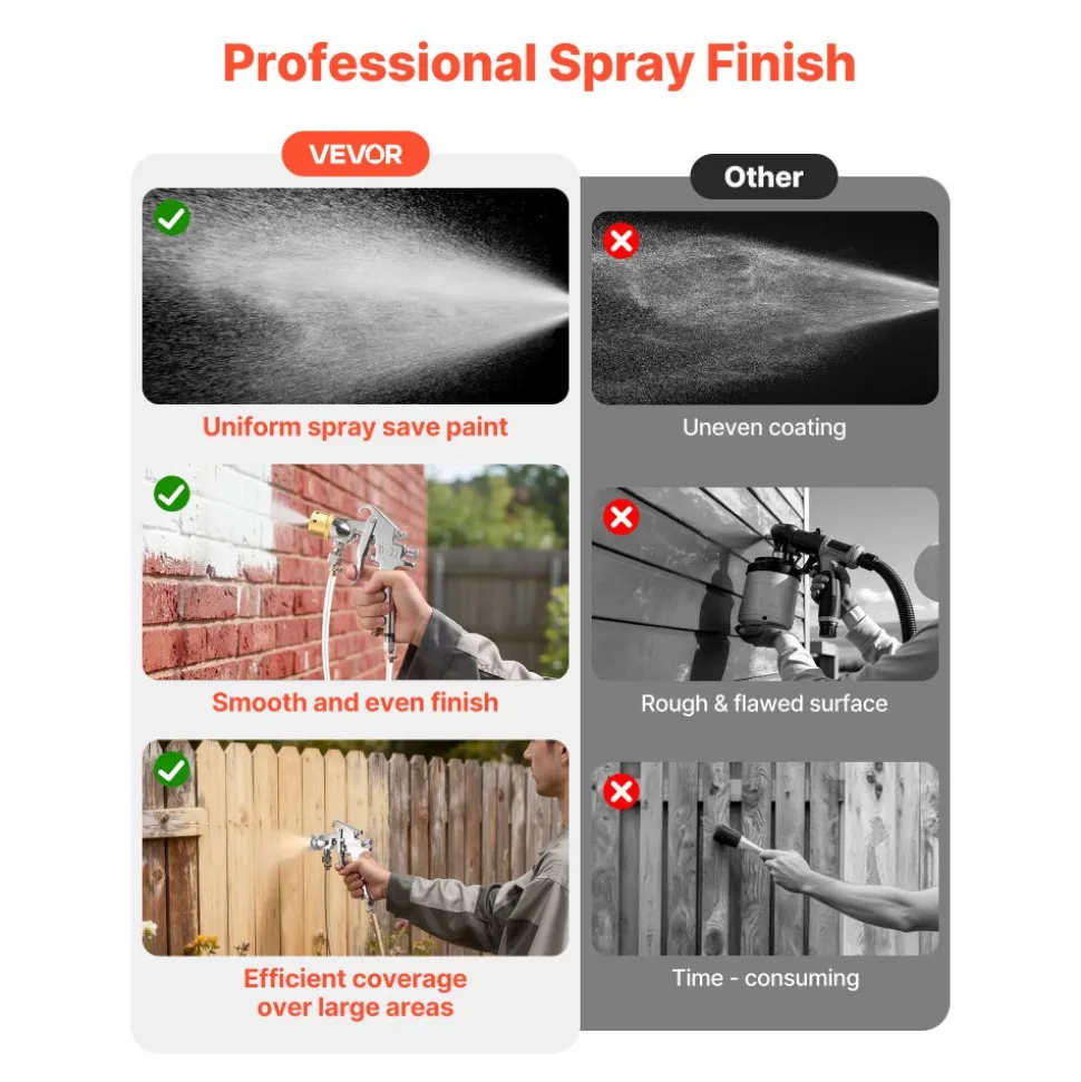 VEVOR Spray Paint Pressure Pot, 0.5 Gal/2 L Pressure Pot Paint Sprayer, φ1.8mm + φ3mm Two Spray Guns Central Pneumatic Sprays Gun with Two 9.8 FT/3 m Hoses for Furniture, Car, Fence, Max 45 Psi