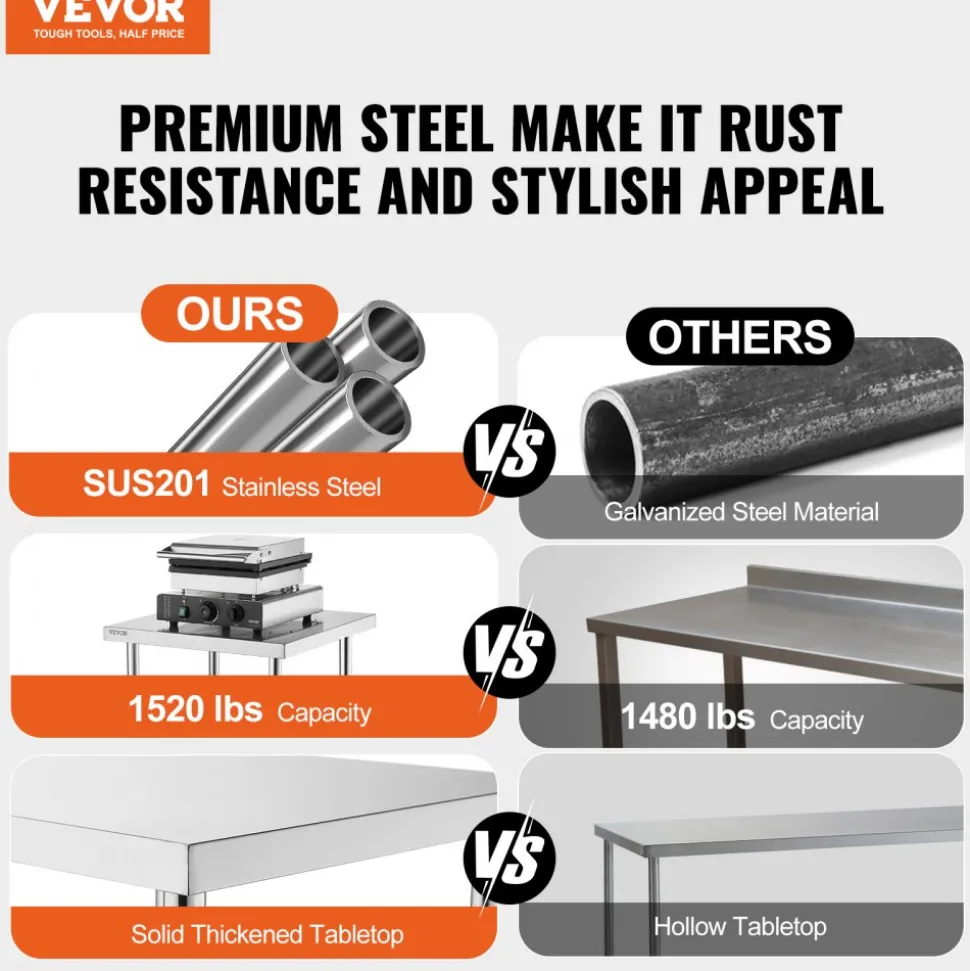 VEVOR Stainless Steel Work Table, 24 x 28 x 30 Inch Commercial Food Prep Worktable with 4 Wheels, Casters, 3-Sided Backsplash Heavy Duty Prep Worktable, Metal Work Table for Restaurant Home Hotel