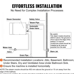VEVOR Steam Shower Generator, 10.5 kW, Segmented Heating & Temperature Customization & 24h Timer Steam Bath Kit, Automatic Drainage Luxury Home Steam Shower System, Acrylic Tested to UL Standards