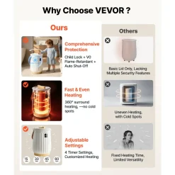 VEVOR Towel Warmers for Bathroom 20L Heated Towel Bucket with LED Display, Rapid Heating, 4 Adjustable Timer, Wood Handle, Auto Shut Off, Fits Oversized Towels, Blankets, Bathrobes, for Women, White