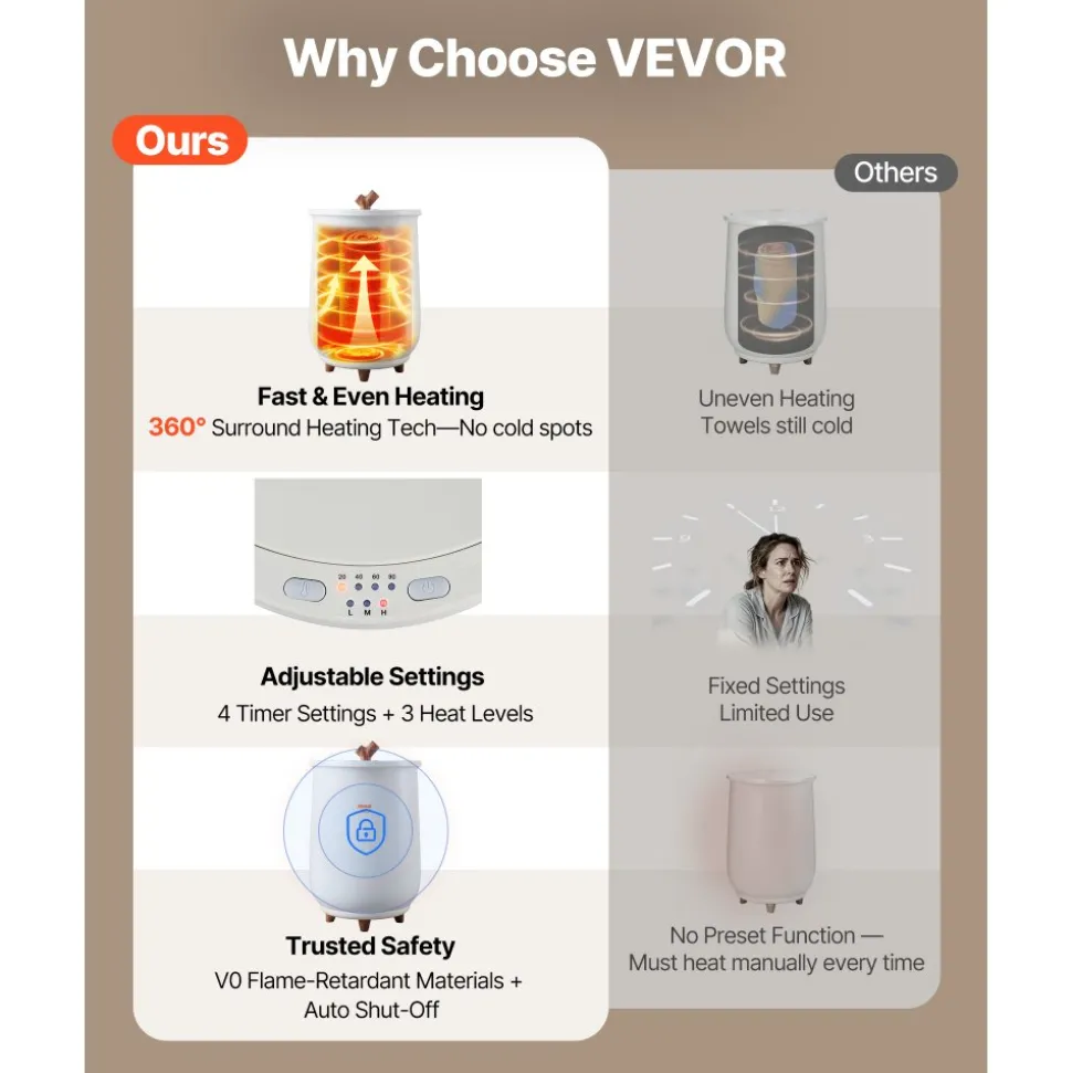 VEVOR Towel Warmers for Bathroom, Towel Warmer Bucket Auto Shut Off for Spa Fits up to 3 Oversized Bath Towels, Blankets, Clothes, Bathrobes, PJ's and More