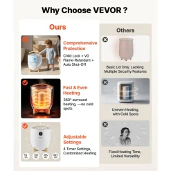 VEVOR Towel Warmers for Bathroom 12L Heated Towel Bucket with LED Display, Rapid Heating, 4 Adjustable Timer for 15/30/45/60 Min, Auto Shut Off, Fits Towels, Blankets, Bathrobes, for Women, White