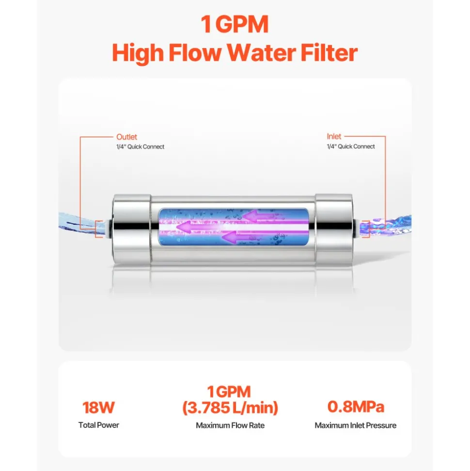 VEVOR UV Water Purifier, 8W 1GPM, 110V Versatile Ultraviolet Water Purifier Filter with Stainless Steel Housing, Whole House UV Water Filter with Quartz Sleeve Fit for Shower/Drinking/Cleaning