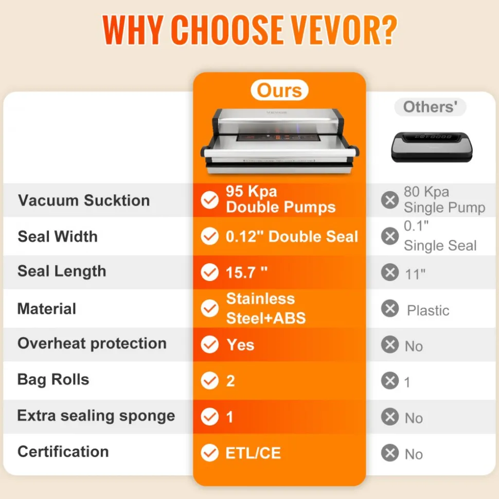 VEVOR Vacuum Sealer Machine, 95Kpa 350W Powerful Dual Pump and Dual Sealing, Dry and Moist Food Storage, Automatic and Manual Air Sealing System with Built-in Cutter, with Seal Bag and External Hose