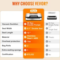 VEVOR Vacuum Sealer Machine, 90Kpa 130W Powerful Dual Pump and Dual Sealing, Dry and Moist Food Storage, Automatic and Manual Air Sealing System with Built-in Cutter, with Seal Bag and External Hose
