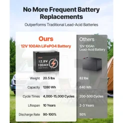 VEVOR 12V 100Ah LiFePO4 Battery, Up to 15000 Cycles, Deep Cycle Lithium Iron Phosphate Battery with Built-in BMS, Low Temperature Protection, 10 Years Lifetime, for Solar Off-Grid Home Energy Storage