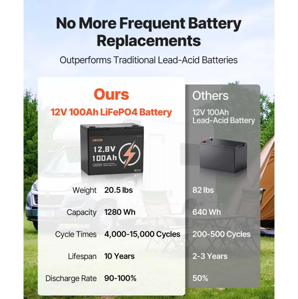 VEVOR 12V 100Ah LiFePO4 Battery, Up to 15000 Cycles, Deep Cycle Lithium Iron Phosphate Battery with Built-in BMS, Low Temperature Protection, 10 Years Lifetime, for Solar Off-Grid Home Energy Storage