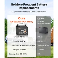 VEVOR 12V 50Ah LiFePO4 Battery, Up to 15000 Cycles, Deep Cycle Lithium Iron Phosphate Battery with Built-in BMS, Low Temperature Protection, 10 Years Lifetime, for Solar Off-Grid Home Energy Storage