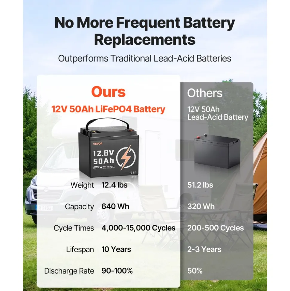 VEVOR 12V 50Ah LiFePO4 Battery, Up to 15000 Cycles, Deep Cycle Lithium Iron Phosphate Battery with Built-in BMS, Low Temperature Protection, 10 Years Lifetime, for Solar Off-Grid Home Energy Storage