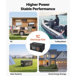 VEVOR 24V 200Ah LiFePO4 Lithium Battery 4000+ Cycles Built-in 200A BMS, Lithium Battery with Low Temperature Protection, Supports 8P2S Connection, 5120Wh Energy, for RV, Trolling Motor, Marine, Solar