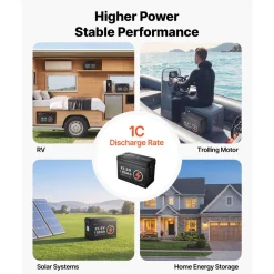VEVOR 24V 100Ah LiFePO4 Lithium Battery 4000+ Cycles Built-in 100A BMS, Lithium Battery with Low Temperature Protection, Supports 8P2S Connection, 2560Wh Energy, for RV, Trolling Motor, Marine, Solar