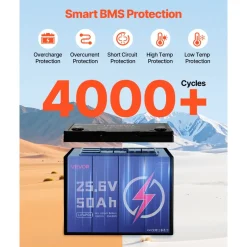VEVOR 24V 320Ah LiFePO4 Lithium Battery 4000+ Cycles 200A BMS with Bluetooth, 8192Wh Lithium Battery with Low Temperature Protection, Supports 8P2S Connection, for RV, Trolling Motor, Marine, Solar