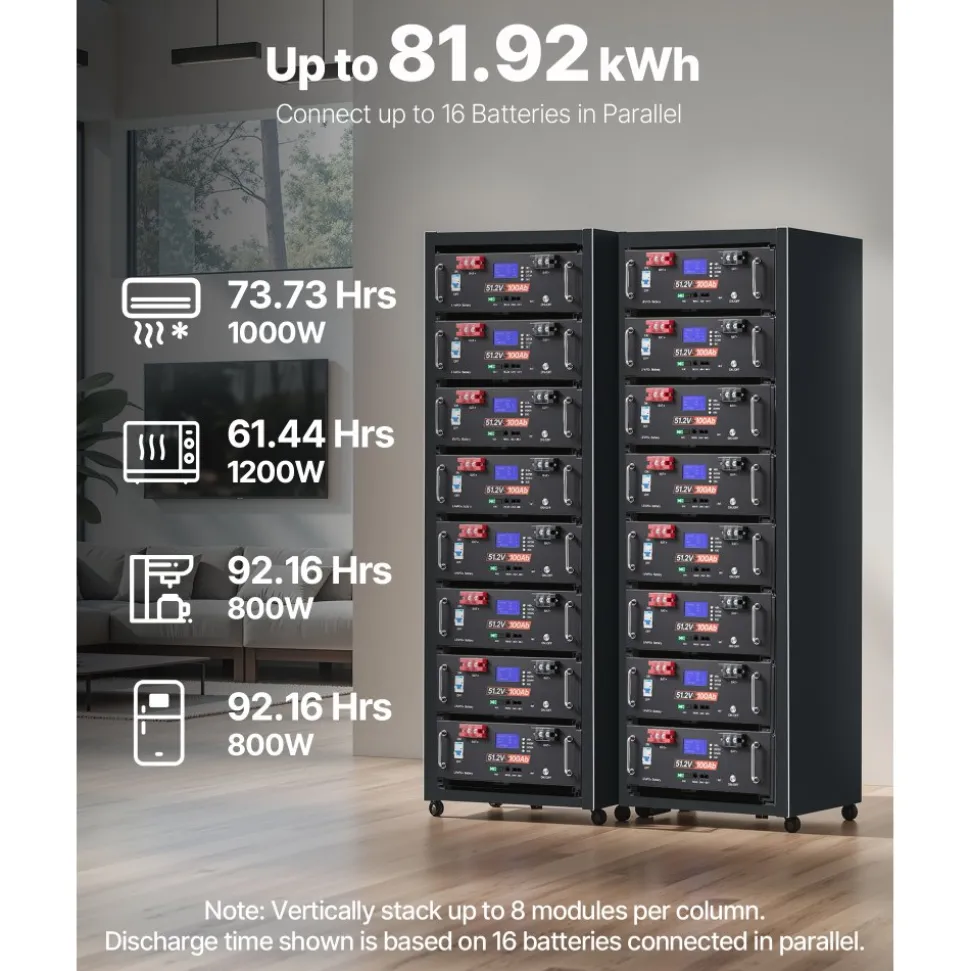 VEVOR 48V 400Ah LiFePO4 Lithium Battery, 4 Pack 100Ah, 20.48kWh Capacity, 51.2V Server Rack LiFePO4 Battery with Bluetooth, Max 6000 Cycles, LCD Display, for Off-Grid, Solar System, Backup Power