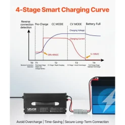 VEVOR 36V 18A Lithium Battery Charger, 43.8V, AC-DC LiFePO4 Smart Charger, with Anderson Connector, LED Indicator, 0V Activation, for Lithium LiFePO4 Deep Cycle Rechargeable Batteries of Boat, RV