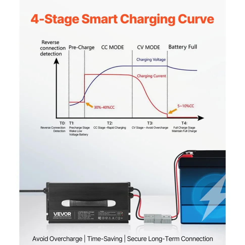 VEVOR 36V 18A Lithium Battery Charger, 43.8V, AC-DC LiFePO4 Smart Charger, with Anderson Connector, LED Indicator, 0V Activation, for Lithium LiFePO4 Deep Cycle Rechargeable Batteries of Boat, RV