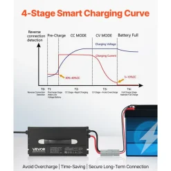 VEVOR 12V 80A Lithium Battery Charger, 14.6V, AC-DC LiFePO4 Smart Charger, with Anderson Connector, LED Indicator, 0V Activation, for Lithium LiFePO4 Deep Cycle Rechargeable Batteries of Boat, RV