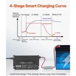 VEVOR 12V 40A Lithium Battery Charger, 14.6V, AC-DC LiFePO4 Smart Charger, with Anderson Connector, LED Indicator, 0V Activation, for Lithium LiFePO4 Deep Cycle Rechargeable Batteries of Boat, RV