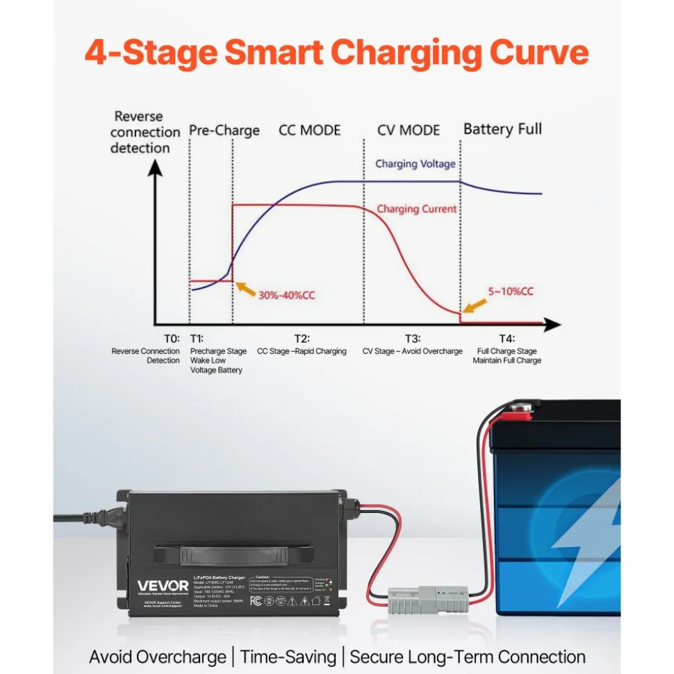 VEVOR 12V 40A Lithium Battery Charger, 14.6V, AC-DC LiFePO4 Smart Charger, with Anderson Connector, LED Indicator, 0V Activation, for Lithium LiFePO4 Deep Cycle Rechargeable Batteries of Boat, RV