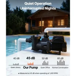 VEVOR Variable Speed Pool Pump, 1.5 HP, AC 220-240V, 132 GPM, In/Above Swimming Pool Pump with Filter Basket, Powerful Self Priming, Programmable Timer, for Inground and Above Ground Swimming Pool