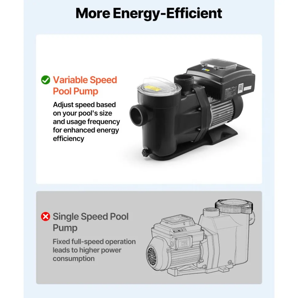 VEVOR Variable Speed Pool Pump, 1.5 HP, AC 220-240V, 115 GPM, In/Above Swimming Pool Pump with Filter Basket, Powerful Self Priming, Programmable Timer, for Inground and Above Ground Swimming Pool