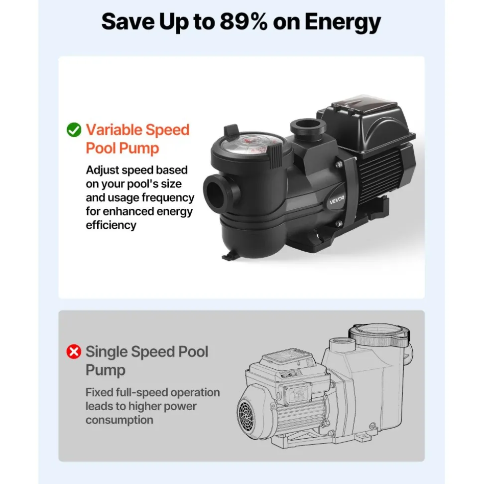 VEVOR Variable Speed Pool Pump, 2 HP, AC 220-240V, 145 GPM, In/Above Swimming Pool Pump with Filter Basket, Powerful Self Priming, Programmable Timer, for Inground and Above Ground Swimming Pool