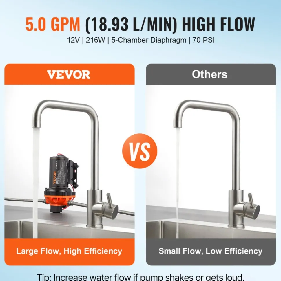 VEVOR 12V Diaphragm Pump, 5 GPM (18.93 L/min), 5-Chamber 12V DC Water Pump with Automatic Pressure Switch 40-100 PSI Adjustable, 1/2'' MNPT Port, for Agricultural Irrigation Construction Site Drainage