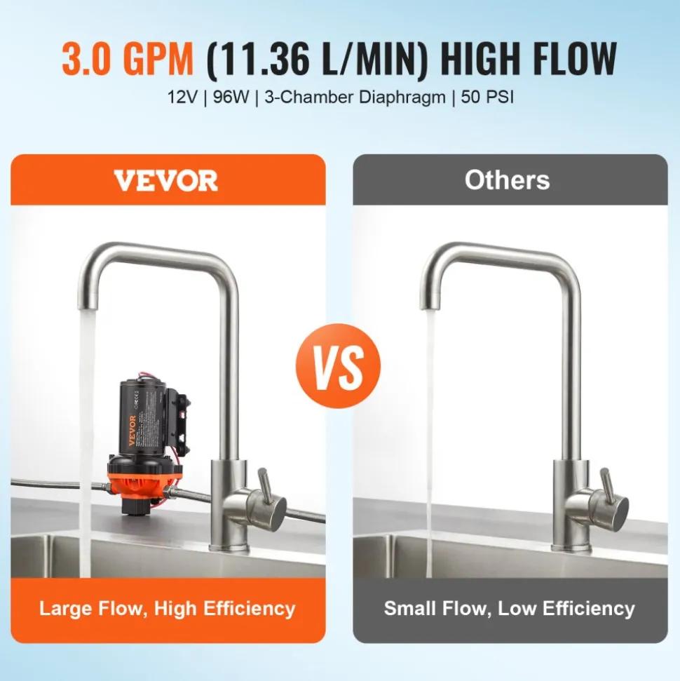 VEVOR 12V Diaphragm Pump, 3 GPM (11.36 L/min), 3-Chamber 12 Volt DC Water Pump with Automatic Pressure Switch 40-100 PSI Adjustable, 50 PSI, 1/2'' MNPT Port, for RV Yacht Food Truck Camper Marine