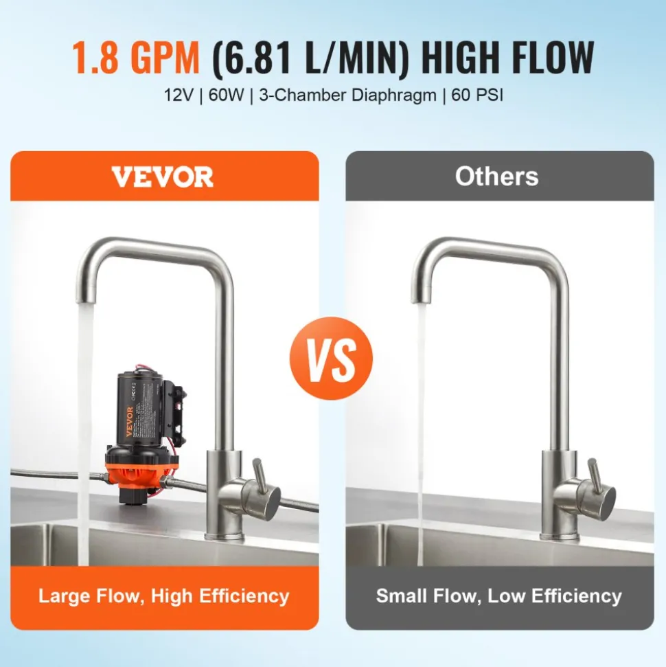 VEVOR 12V Diaphragm Pump, 1.8 GPM (6.81 L/min), 3-Chamber 12 Volt DC Water Pump with Automatic Pressure Switch 40-100 PSI Adjustable, 60 PSI, 1/2'' MNPT Port, for RV Yacht Food Truck Camper Marine