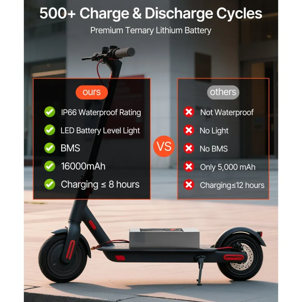 VEVOR 36V Electric Scooter Battery, 16Ah, Ebike Lithium Battery Pack with 30A BMS, Charger, T-Plug Expansion Cable, 500+ Cycles, Compatible with 2880W Motors, for Electric Bikes Bicycles, Scooters