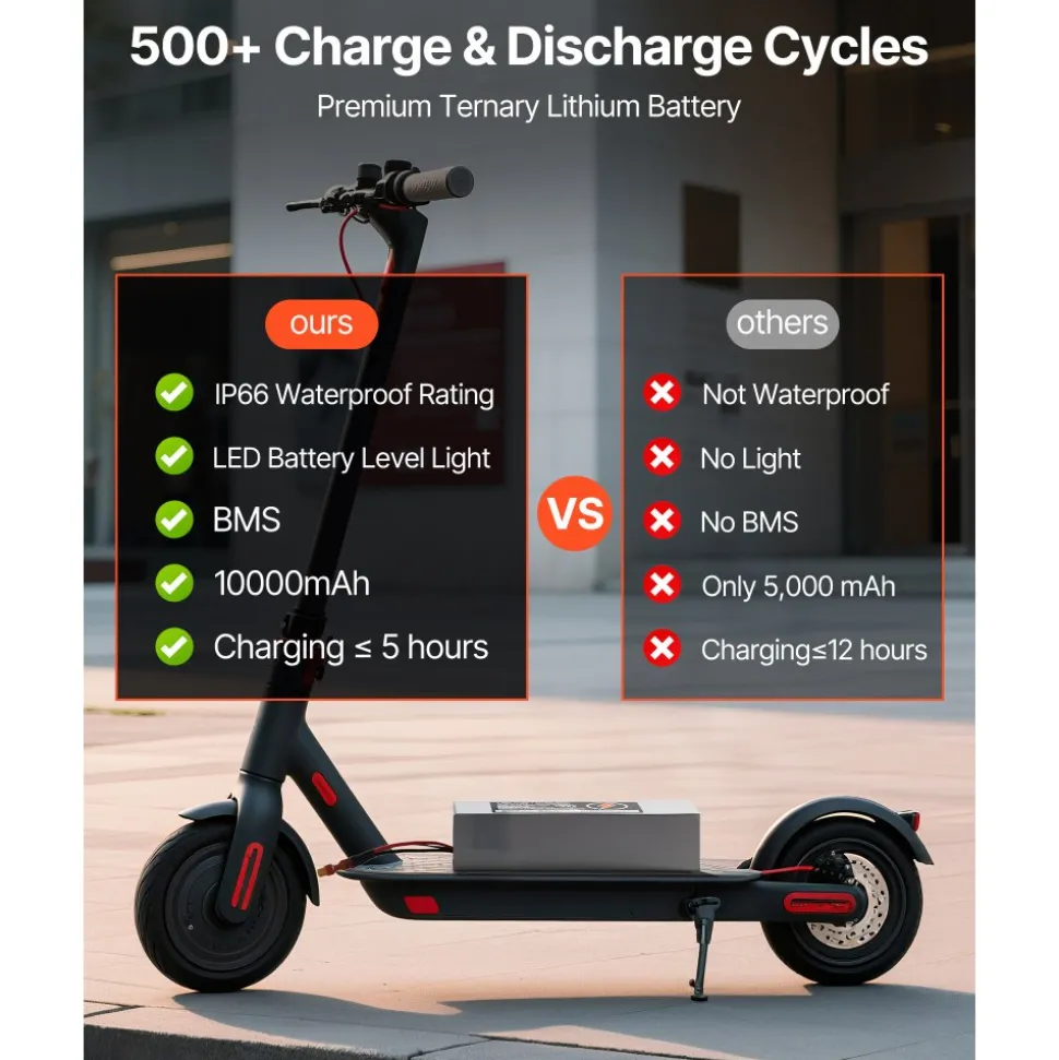 VEVOR 48V Electric Scooter Battery, 10Ah, Ebike Lithium Battery Pack with 30A BMS, Charger, T-Plug Expansion Cable, 500+ Cycles, Compatible with 2400W Motors, for Electric Bikes Bicycles, Scooters