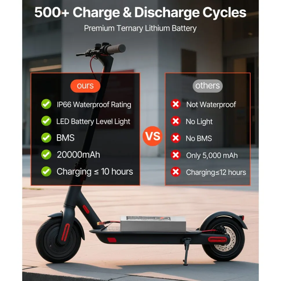 VEVOR 48V Electric Scooter Battery, 20Ah, Ebike Lithium Battery Pack with 30A BMS, Charger, T-Plug Expansion Cable, 500+ Cycles, Compatible with 4800W Motors, for Electric Bikes Bicycles, Scooters