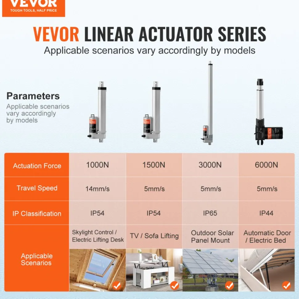 VEVOR 12V Linear Actuator - 6 Inch Stroke, High Load Capacity 330lbs with Mounting Bracket and IP54 Protection