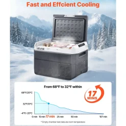 VEVOR 12 Volt Car Refrigerator, 26.4QT/25L Car Fridge, Portable Electric Cooler with -4℉~68℉ Adjustable Temperature, 12/24V DC and 100- 240V AC Compressor Freezer for Outdoor, Camping, Travel, RV