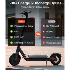 VEVOR 36V Scooter Battery Pack, 8Ah, 8000mAh Lithium Battery Replacement with 30A BMS, Charger, 500+ Cycles, Compatible with 1440W Motors, for Imitation M365 Electric Scooters, Without Communication