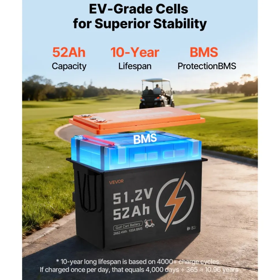 VEVOR 48V (51.2V) 52AH Lithium Golf Cart Battery, with 15A Charger, Lifepo4 Battery Kit, Built-in 100A BMS, with Bluetooth Mobile APP & Display Monitor, 4000 Cycles, for Golf Carts, Trolling Motors
