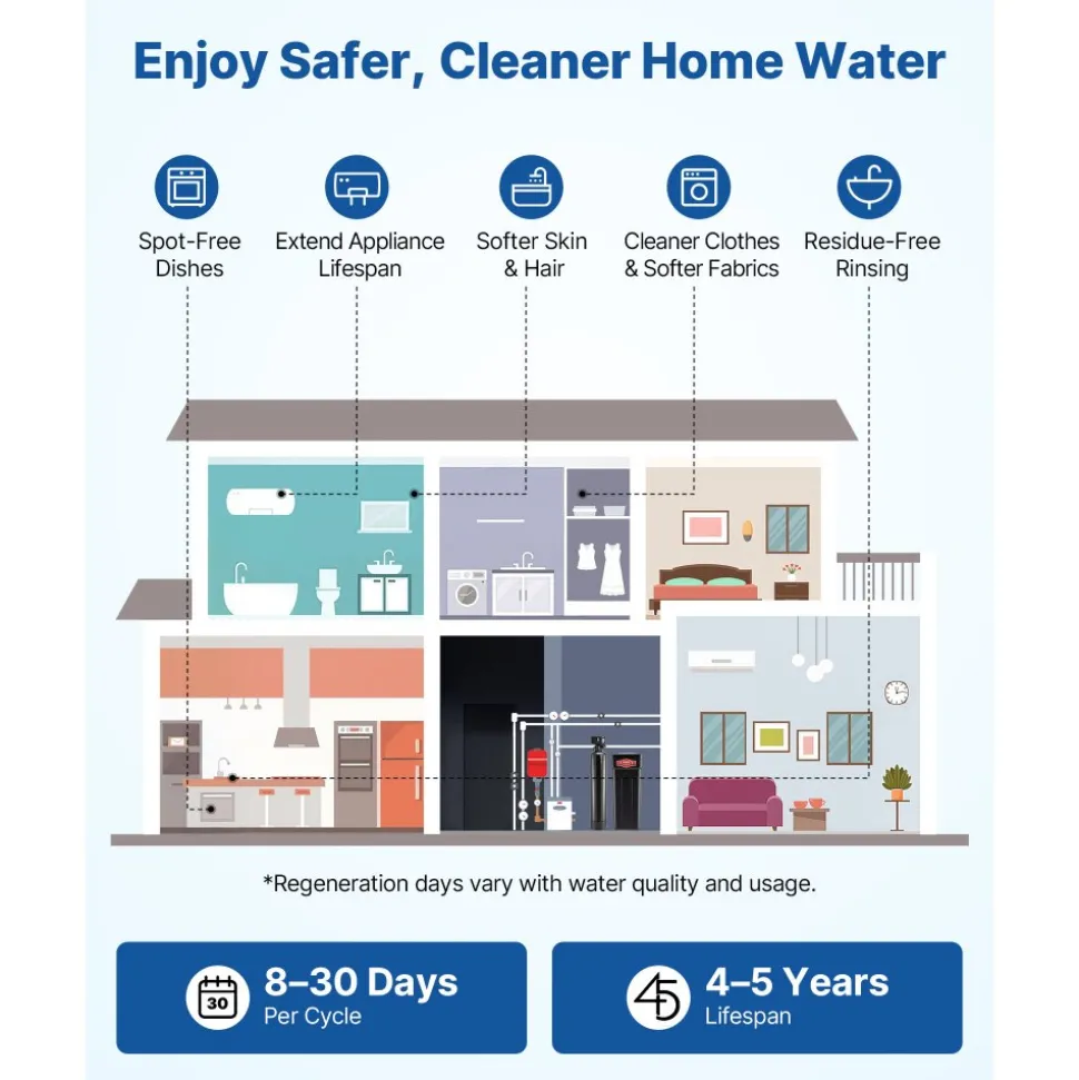 VEVOR Water Softener, 32,000 Grains Whole House Water Softener System, with Automatic Digital Control Head, Bypass Valve, Reduce Hardness and Minerals, Improve Water Quality, for 1-2 Bathrooms