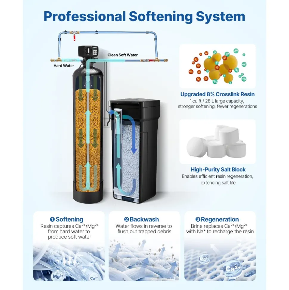 VEVOR Water Softener, 32,000 Grains Whole House Water Softener System, with Automatic Digital Control Head, Bypass Valve, Reduce Hardness and Minerals, Improve Water Quality, for 1-2 Bathrooms