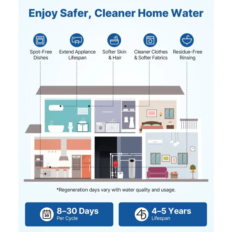 VEVOR Water Softener, 32,000 Grains Whole House Water Softener System, with Automatic Touch Control Panel, Bypass Valve, Reduce Hardness and Minerals, Improve Water Quality, for 1-2 Bathrooms