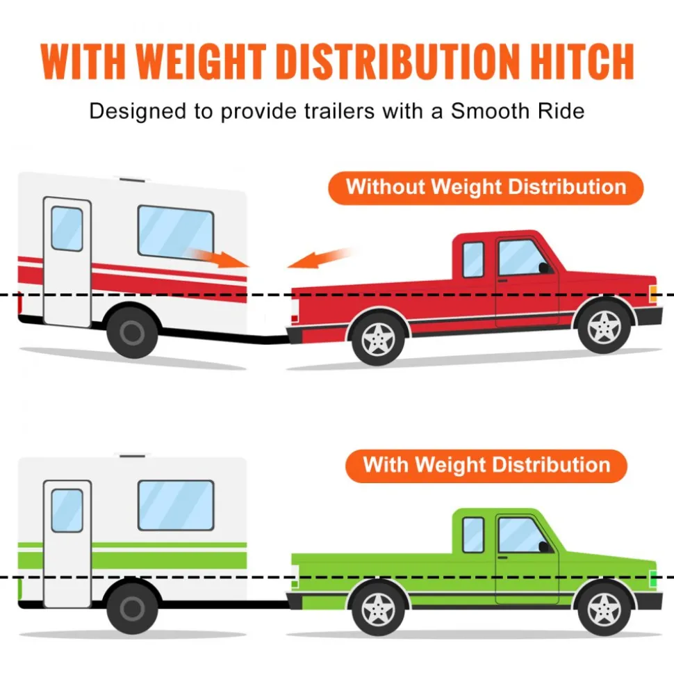 VEVOR Weight Distribution Hitch, 1,500 lbs Weight Distributing Hitches Kit with Sway Control for Trailer, 2-In Solid Steel Shank, 2-5/16 in Alloy Steel Ball, Powder Coated Load Leveling Hitch, Black