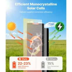 VEVOR 300W Foldable Monocrystalline Solar Panel, 23% High-Efficiency Portable Mono Solar Panel Charger with MC4 Output & 10-in-1 DC Adapters, IP67 Waterproof for Power Stations, Camping, Hiking Trips