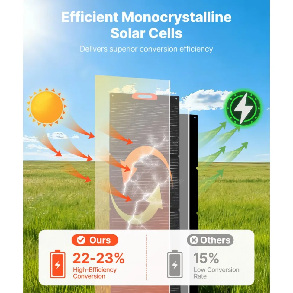 VEVOR 300W Foldable Monocrystalline Solar Panel, 23% High-Efficiency Portable Mono Solar Panel Charger with MC4 Output & 10-in-1 DC Adapters, IP67 Waterproof for Power Stations, Camping, Hiking Trips