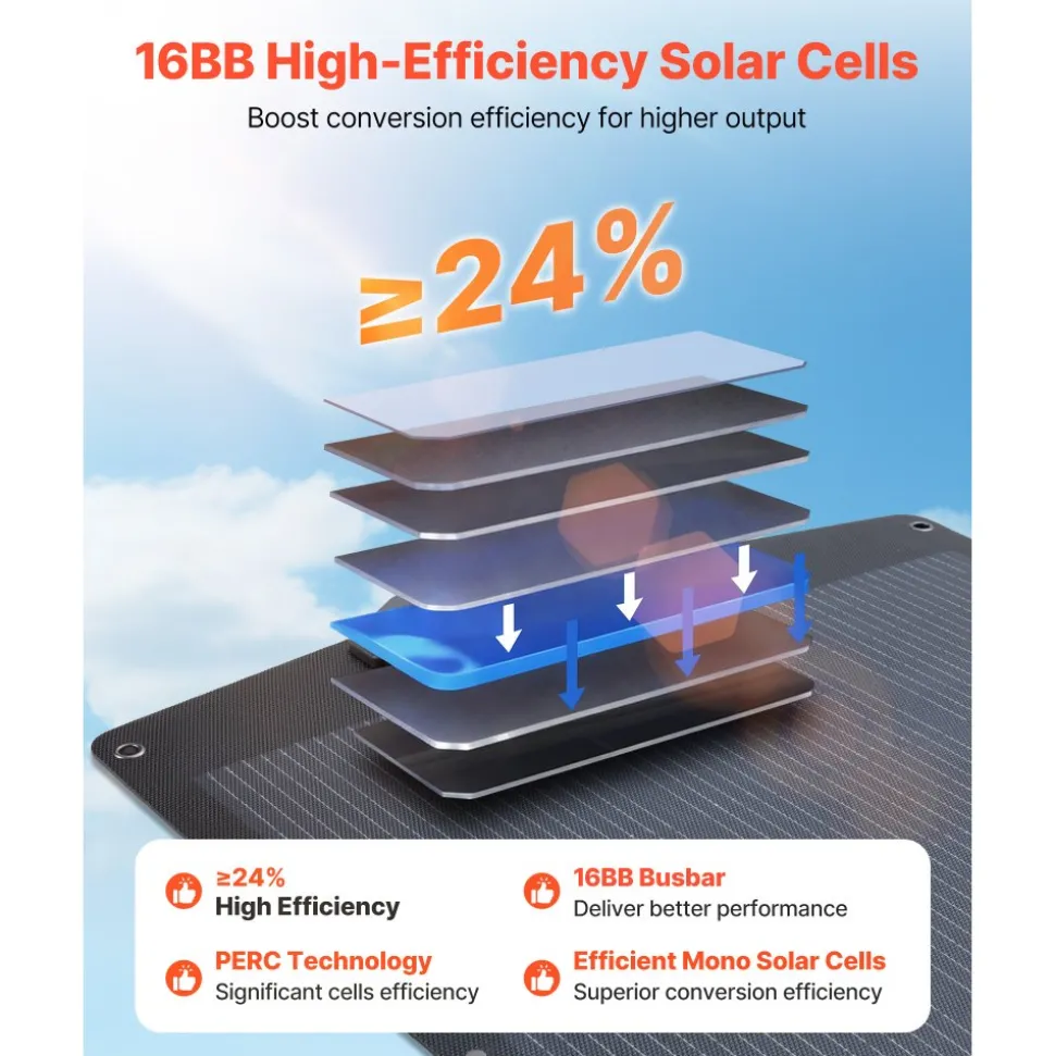 VEVOR 200W Foldable Solar Panel, 24% High-Efficiency Portable Monocrystalline Solar Panel Charger with MC4 Output, USB-A, Type-C & DC Ports, IP67 Waterproof for Power Stations, Camping, Hiking Trips
