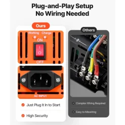 VEVOR 3000W Sump Pump Battery Backup System, LCD Display, Auto Switches to Battery Inverter Power for Sump Pump, Pure Sine Wave, for Basement Protection Emergency Power Outage, Batteries Not Included